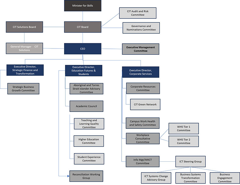 CIT-Operational-Governance-Framework